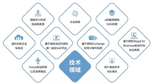 新華三創(chuàng)新集成服務(wù)，以數(shù)字內(nèi)容制作服務(wù)引領(lǐng)數(shù)字化轉(zhuǎn)型新趨勢(shì)