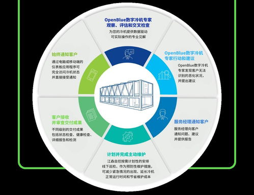 江森自控中國區EOC團隊成立，以全新數字化內容服務賦能企業轉型
